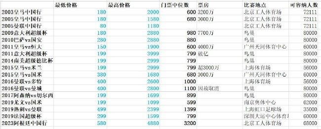 北京时间12月10日凌晨3点45分，意甲第15轮，国米将在主场对阵乌迪内斯。